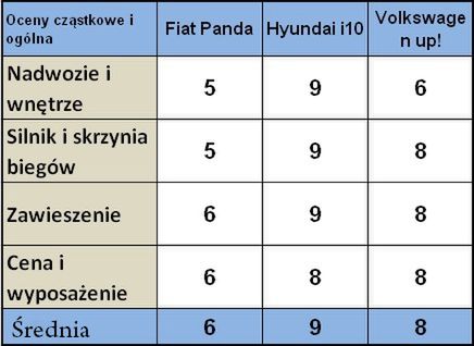 Zdjęcie ilustracyjne do artykułu