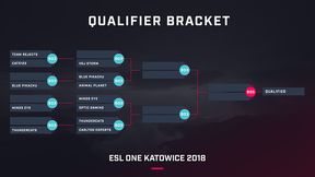 Drużyna z Ameryki Północnej uzupełni listę uczestników ESL One Katowice 2018