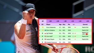 Wirtualny awans Świątek. Zobacz ranking WTA na żywo