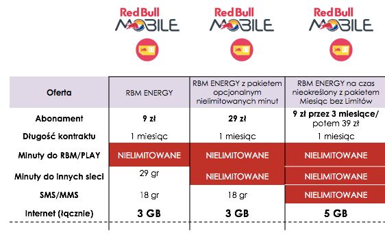 Cennik Red Bull Mobile Energy