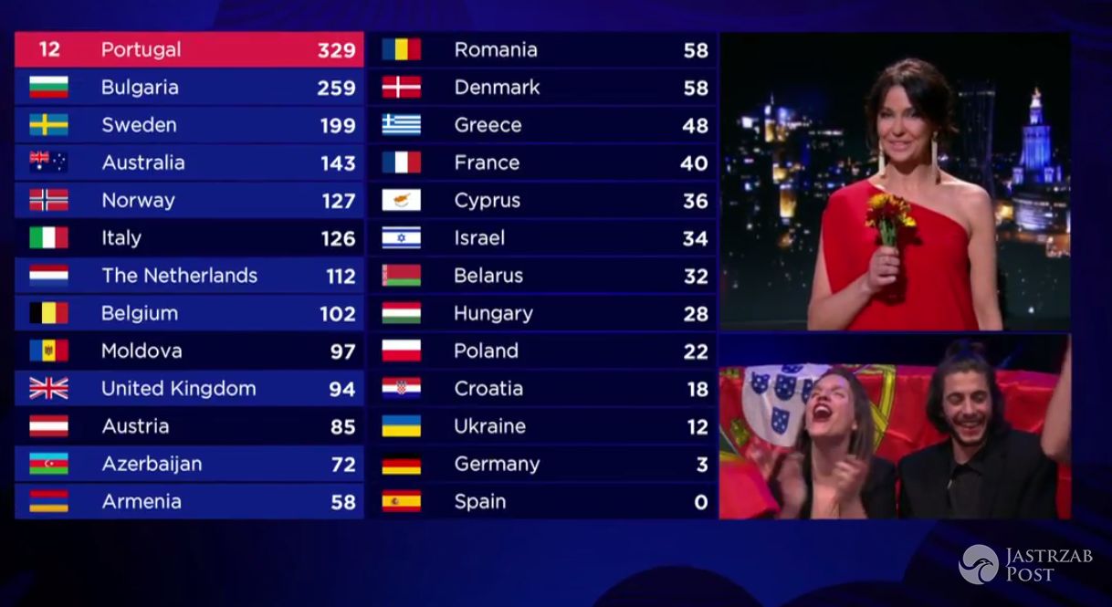Punkty od Polski na Eurowizji 2017