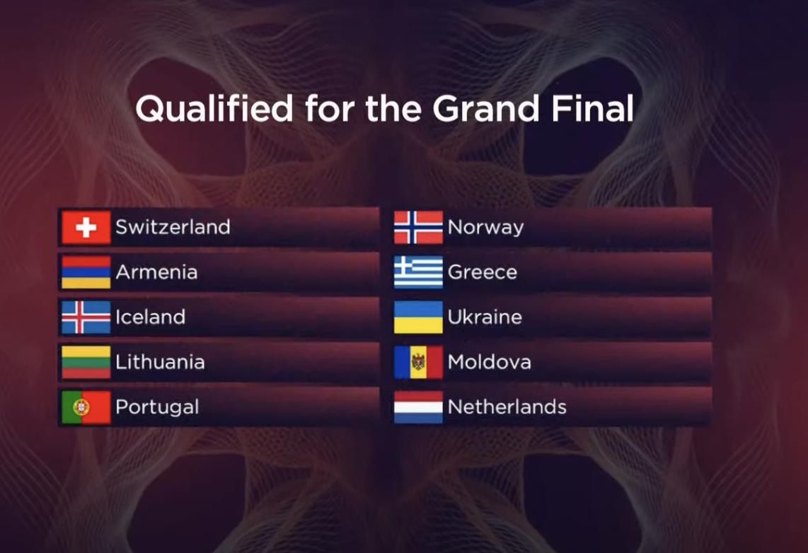 Eurowizja 2022 – wyniki pierwszego półfinału