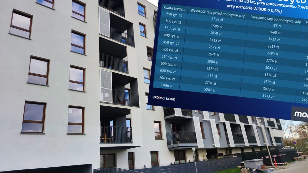 Stopy procentowe w górę. Wiemy, o ile wzrosną raty kredytów