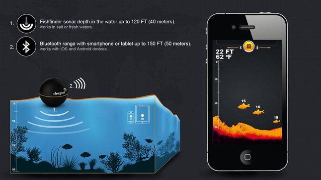 Deeper - kieszonkowy sonar (Fot. Indiegogo.com)