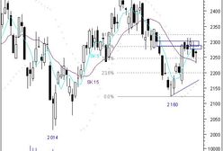 Kluczowe wsparcie utrzymane