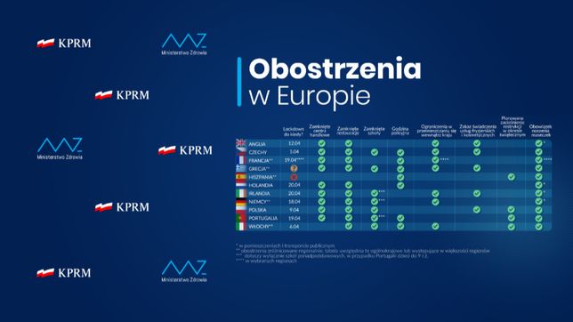 Nowe obostrzenia. Co z zakazem przemieszczania się?