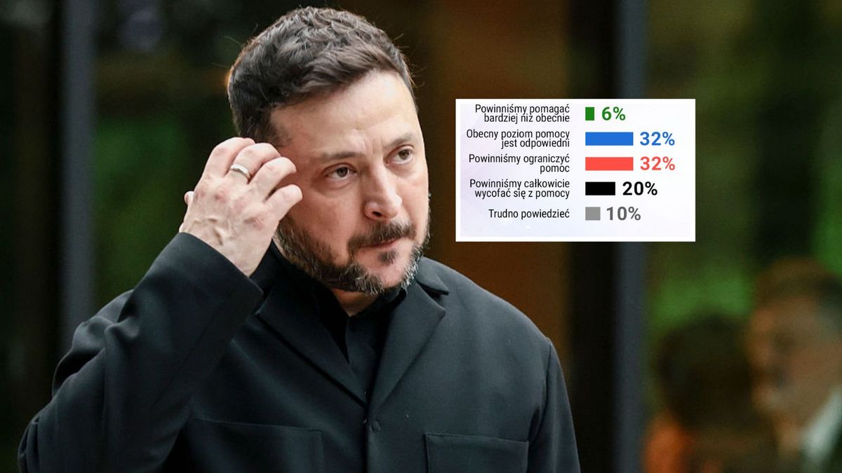 Czy Polska powinna dalej pomagać Ukrainie? Polacy zabrali głos