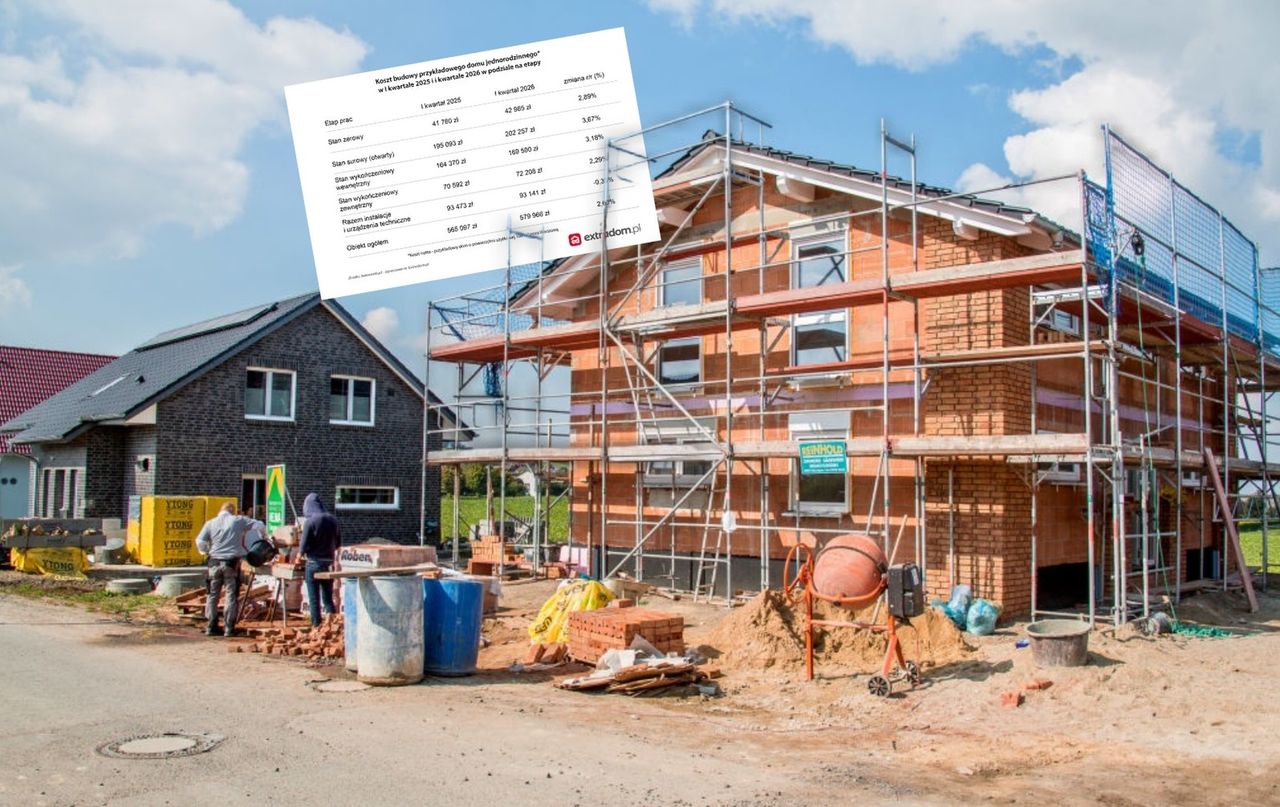 Koszty budowy domu rosną zgodnie z inflacją. Ostatni taki spokojny kwartał?