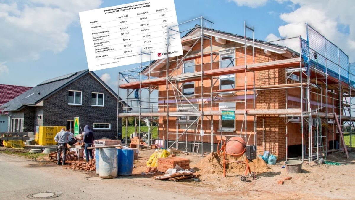 Koszty budowy domu