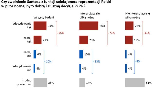 fot. Wirtualna Polska