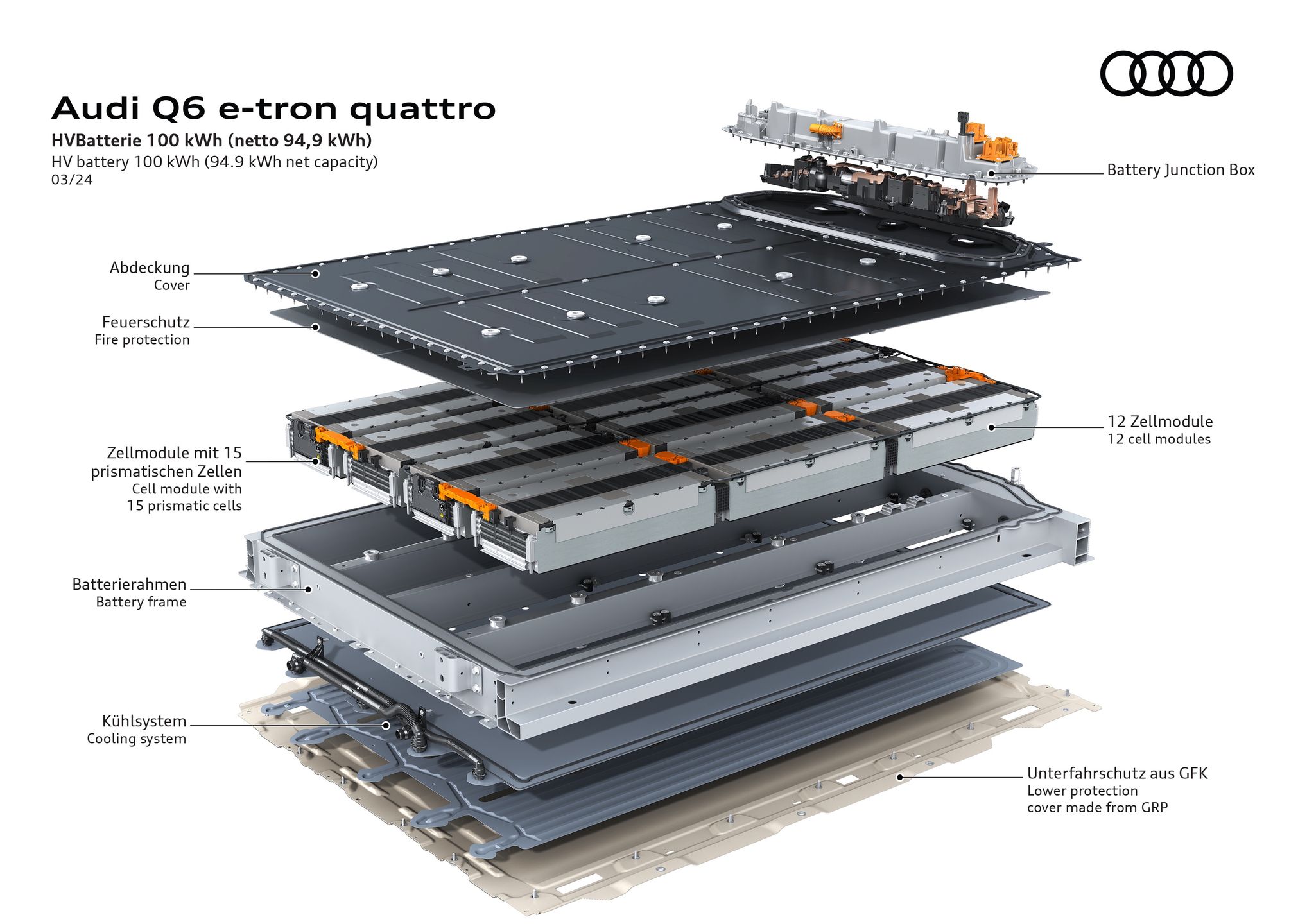 Akumulator Audi Q6 e-tron