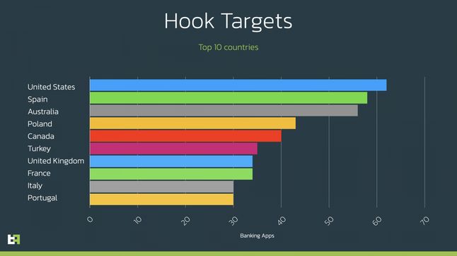 Ranking najczęściej atakowanych krajów