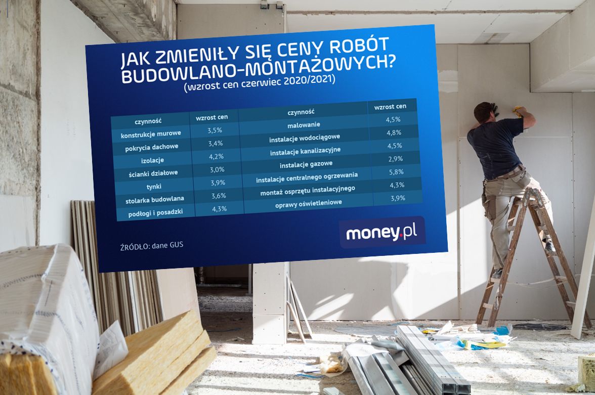 Planujesz remont lub budowę? Szykuj portfel. Fachowcy podnieśli stawki