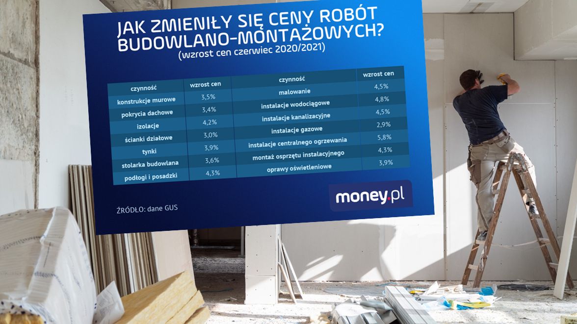 Ceny w budowlance rosną. Dotyczy to nie tylko materiałów, ale i robocizny