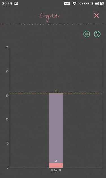 Slider item
