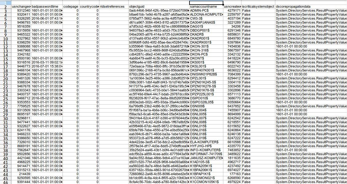 Fragment zrzutu z kontrolera domeny opublikowany przez Prawy Sektor