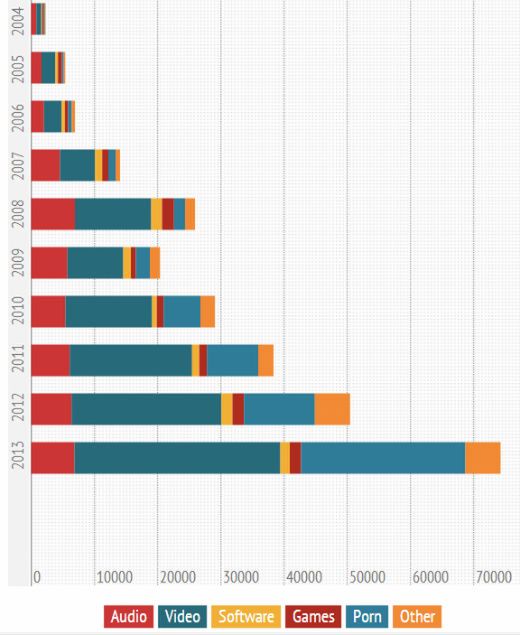 Zatokę Piratów zalewa porno. Jakie jeszcze torrenty są popularne? 2