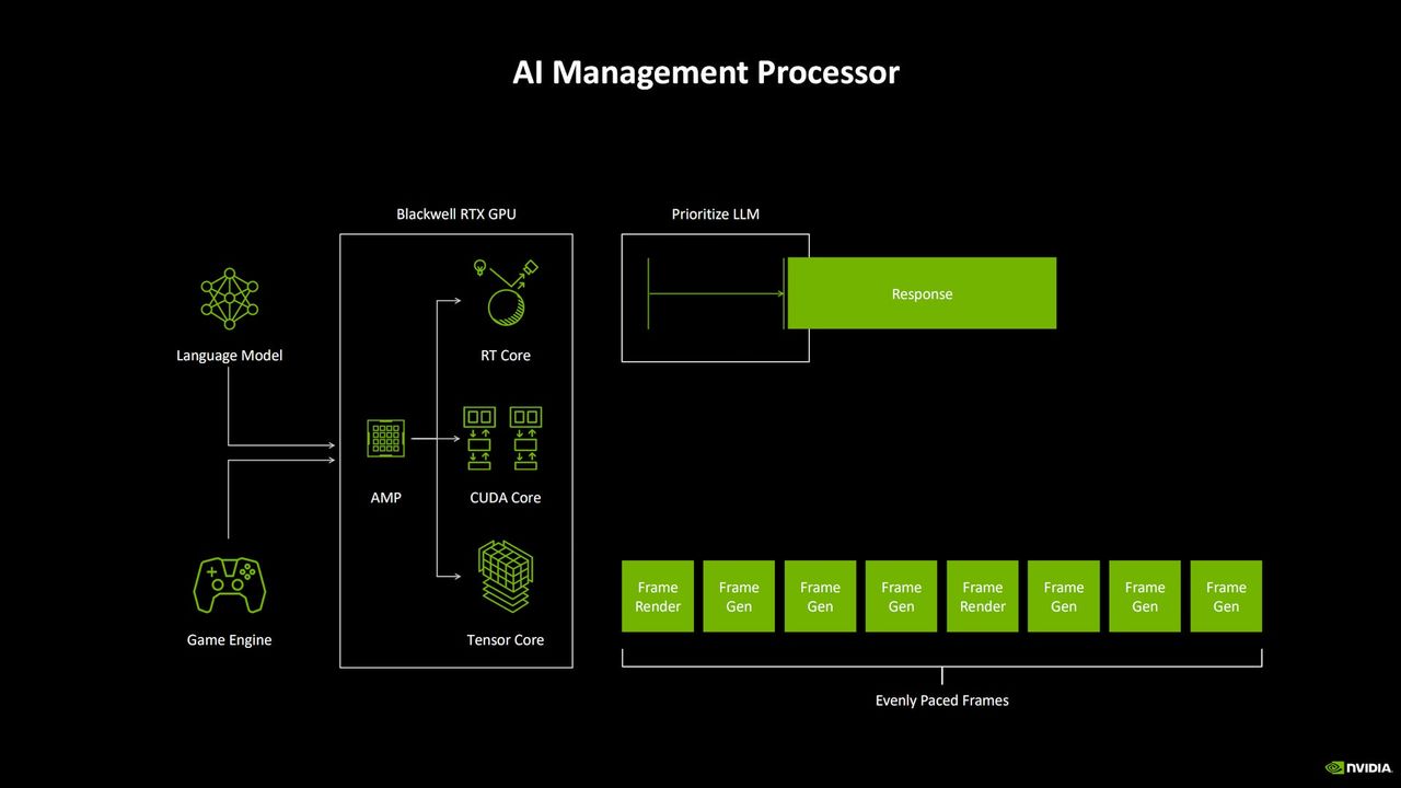 NVIDIA GeForce RTX 5090 Founders Edition - Nowości AI2