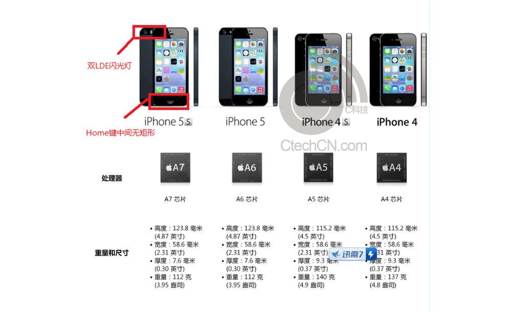 Specyfikacja iPhone'a 5S (fot. ctechcn.com)