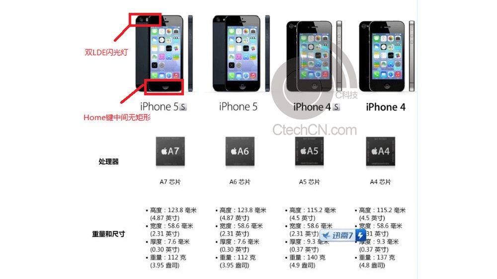 Pełna specyfikacja iPhone'a 5S wycieka dzień przed premierą 1