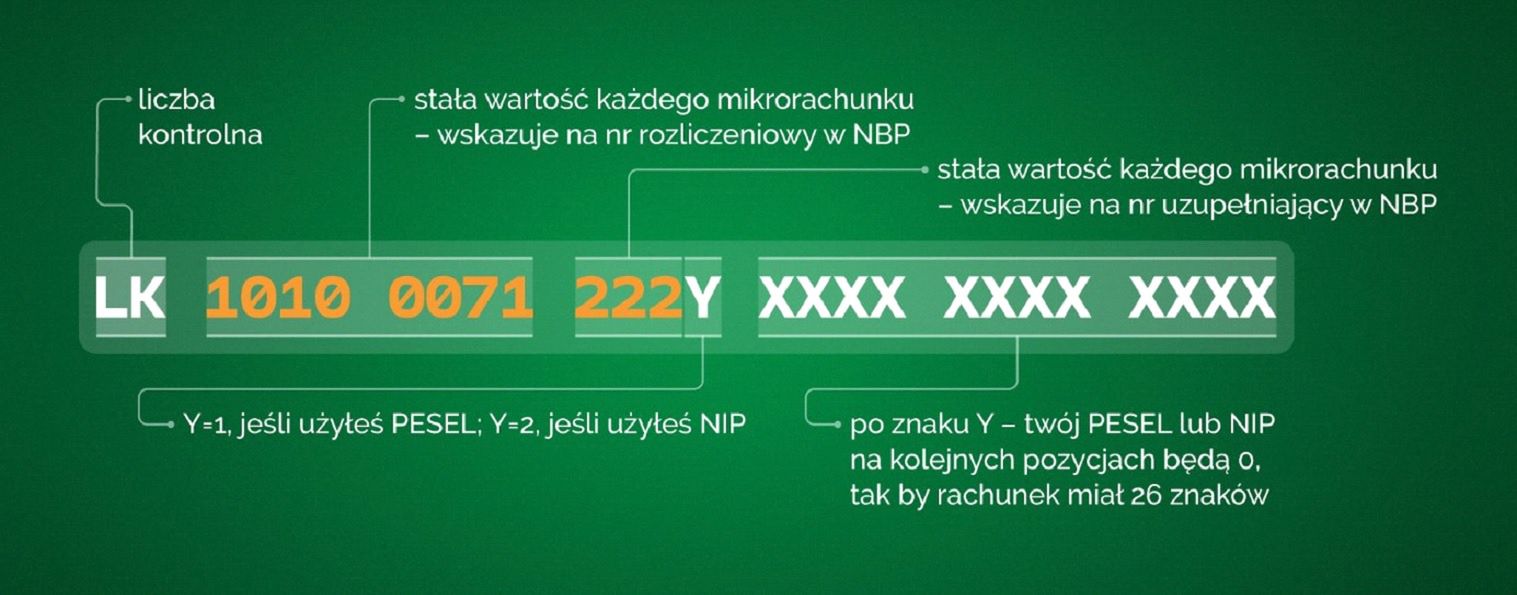 Jak zapłacić podatek