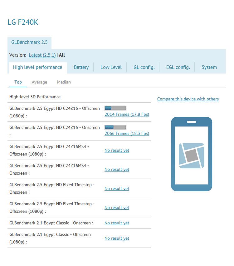 LG F240K | fot. GLBenchmark