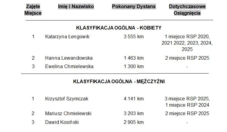 Klasyfikacja