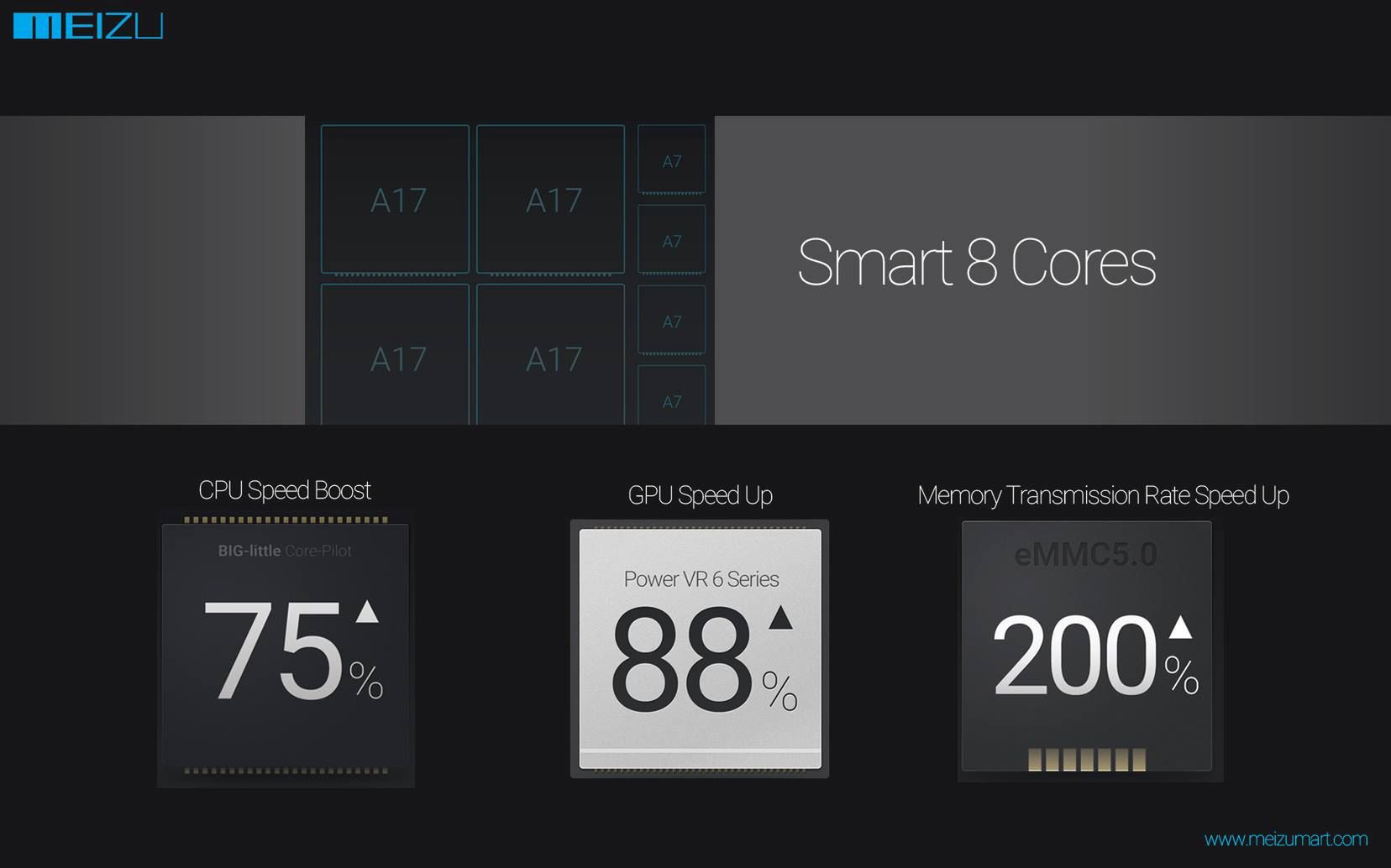 Meizu MX4 wkrótce doczeka się jeszcze mocniejszej wersji? 5