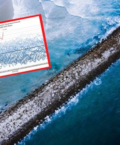 Co się dzieje na Atlantyku? Konsekwencje "trudne" do pojęcia