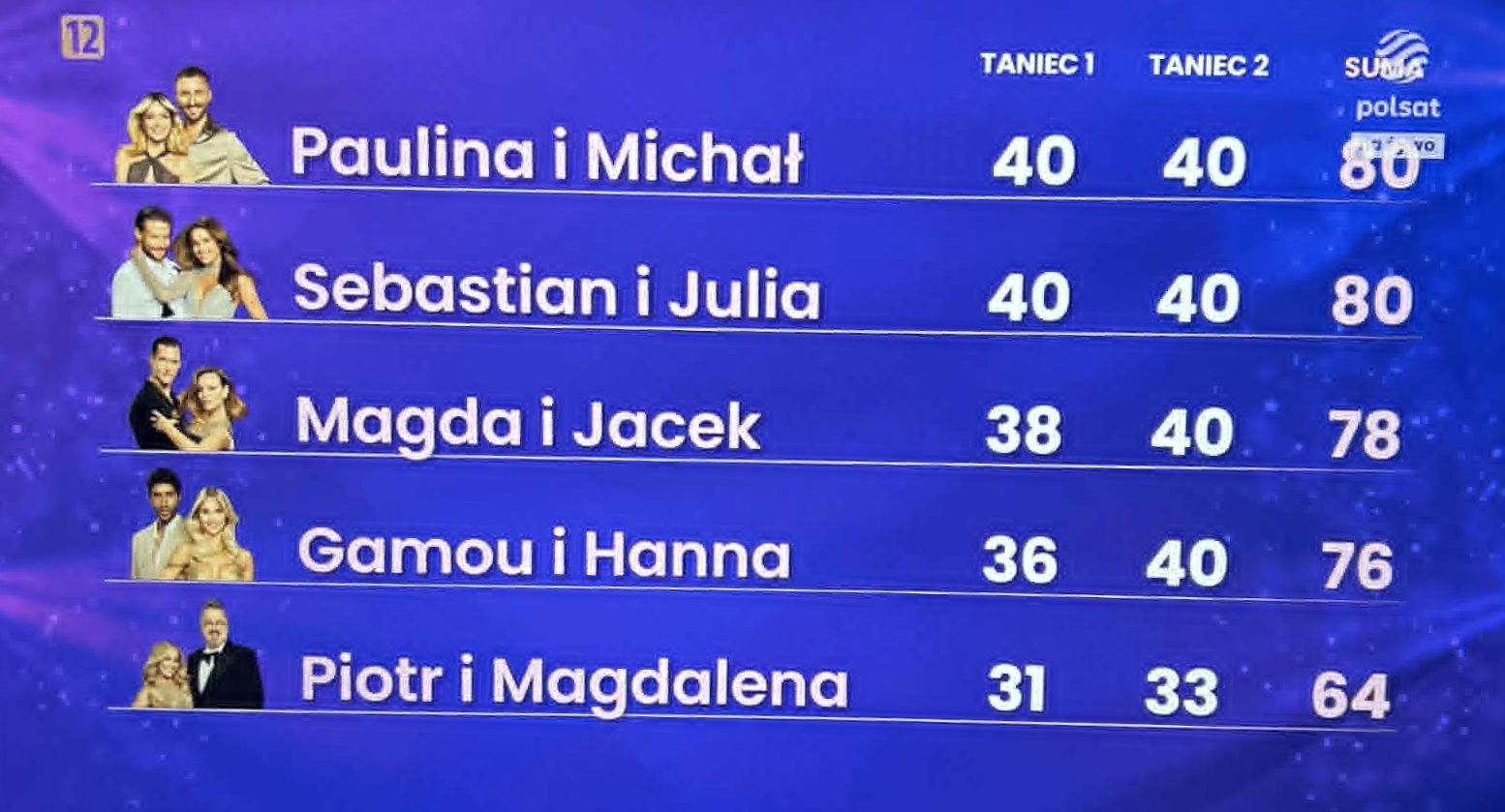 Oceny jury w półfinale 31. edycji "Tańca z gwiazdami"