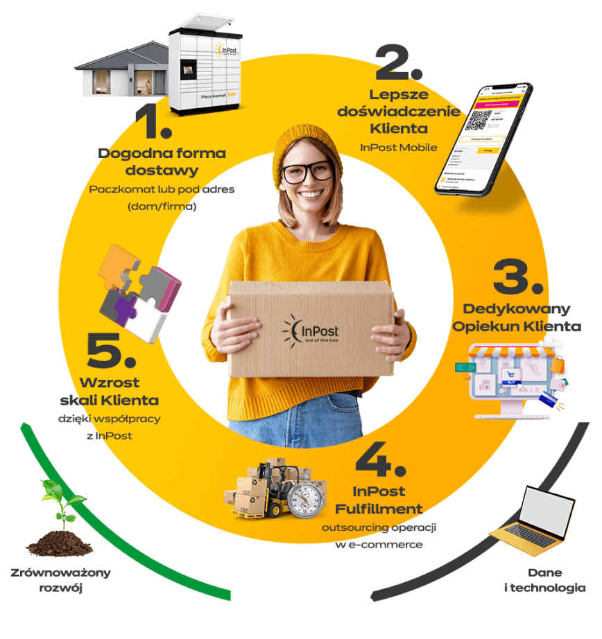 Warto powierzyć logistykę sprawdzonemu partnerowi