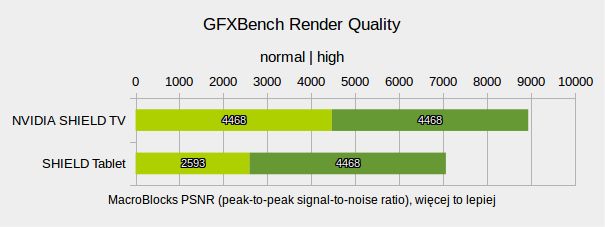 NVIDIA SHIELD TV: test przystawki, która nie boi się wideo 4K i gier PC 19