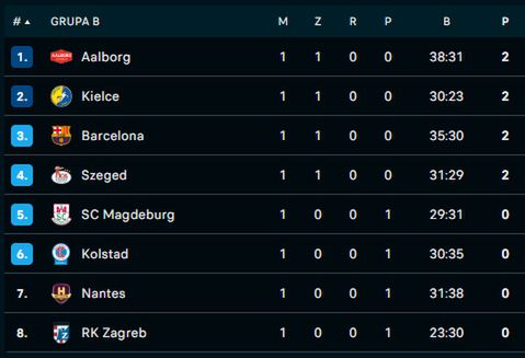 Na zdjęciu: tabela grupy B Ligi Mistrzów (fot. FlashScore)