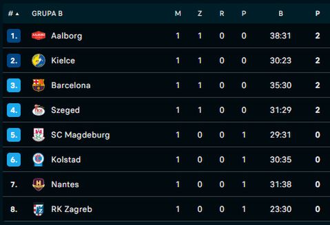 Na zdjęciu: tabela grupy B Ligi Mistrzów (fot. FlashScore)