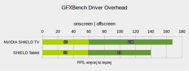 NVIDIA SHIELD TV: test przystawki, która nie boi się wideo 4K i gier PC 17
