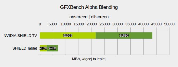 NVIDIA SHIELD TV: test przystawki, która nie boi się wideo 4K i gier PC 16