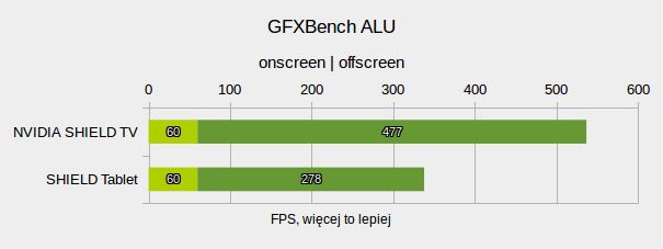 NVIDIA SHIELD TV: test przystawki, która nie boi się wideo 4K i gier PC 15