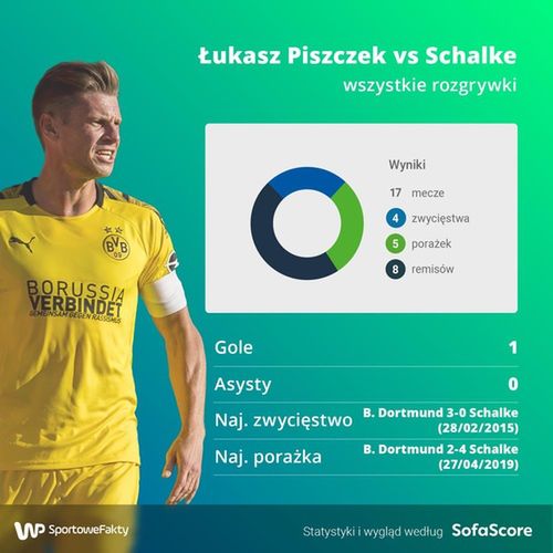 Statystyka SofaScore.com