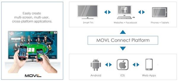 SwipeIt - odpowiedź Samsunga na AirPlay Apple'a [wideo] 2