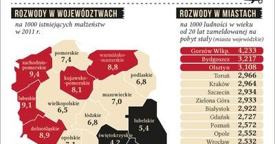 Nowy trend: rozwód na Facebooku