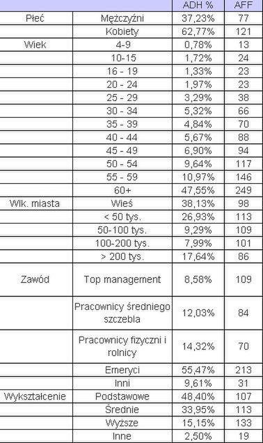 Tomasz Lis stracił widzów!