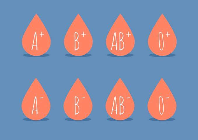 Jaką grupę krwi będzie miało dziecko?