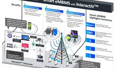 Samsung umożliwia płynne oglądanie wideo w urządzeniach mobilnych LTE