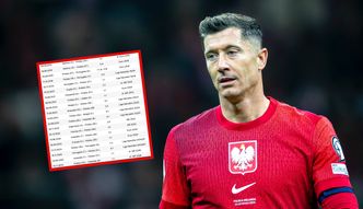 Kubeł zimnej wody po remisie z Holandią