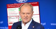 Tusk do dymisji? Polacy wyraźnie podzieleni w sondażu
