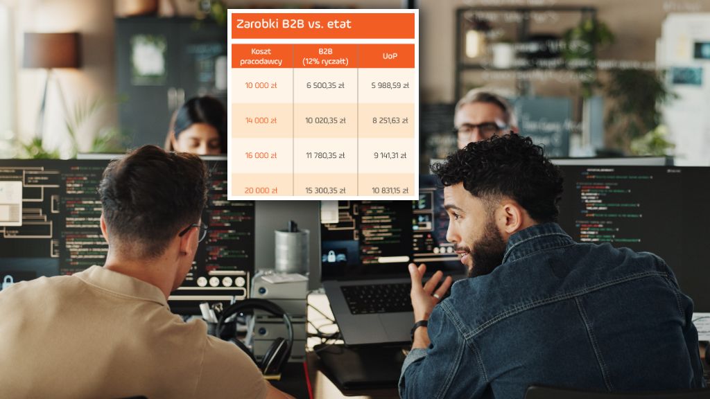 Czy programistom opłacą się etaty?