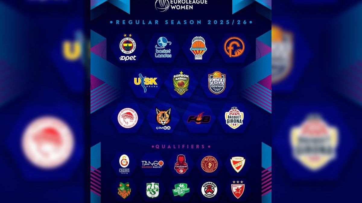 EuroLeague Women