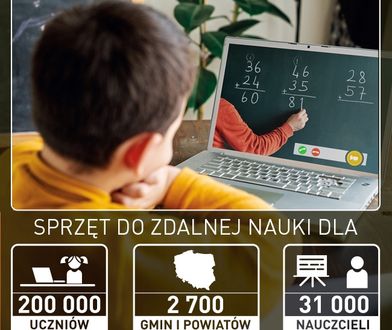 Fundusze Europejskie wzmacniają edukację w polskich szkołach