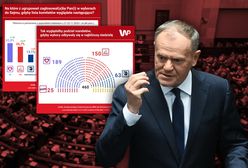 Sejm po nowemu? Mamy najnowszy sondaż