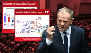 Sejm po nowemu? Mamy najnowszy sondaż